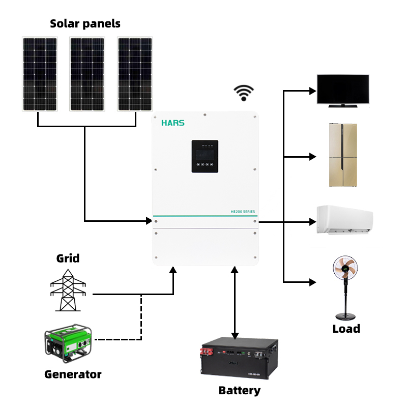 Inverter Solare Ibrido a Onda  - Pure Sine Wave Inverter recensione e prezzo
