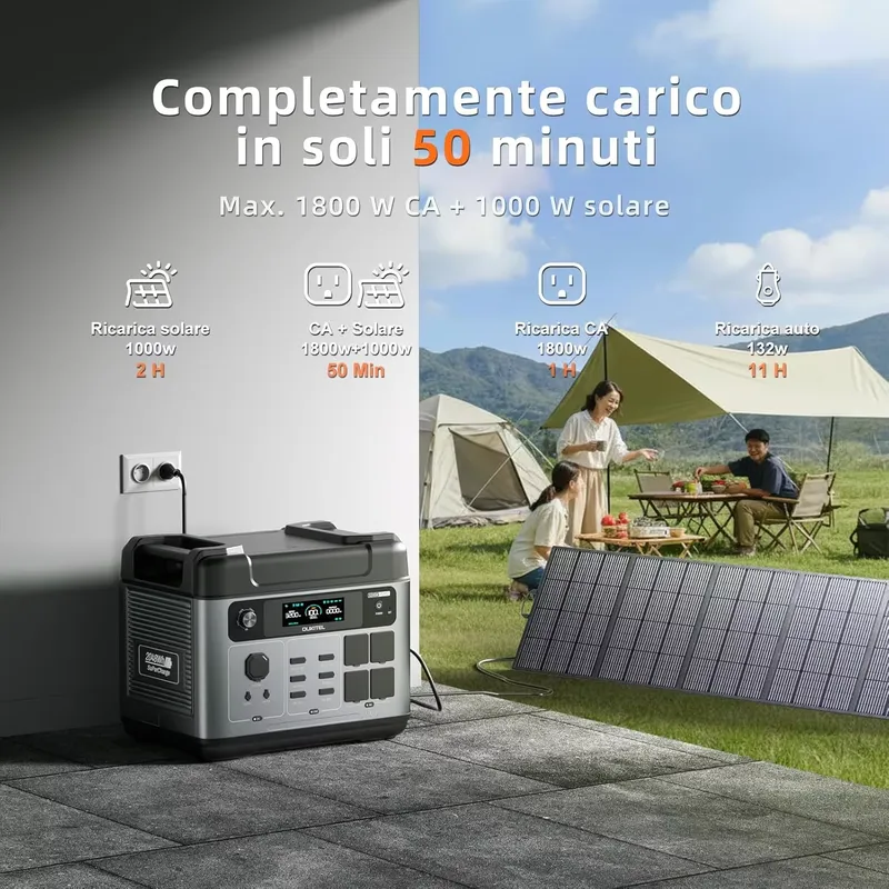 OUKITEL P2001 PLUS 2026 con Ba - Portable Power Station recensione e prezzo