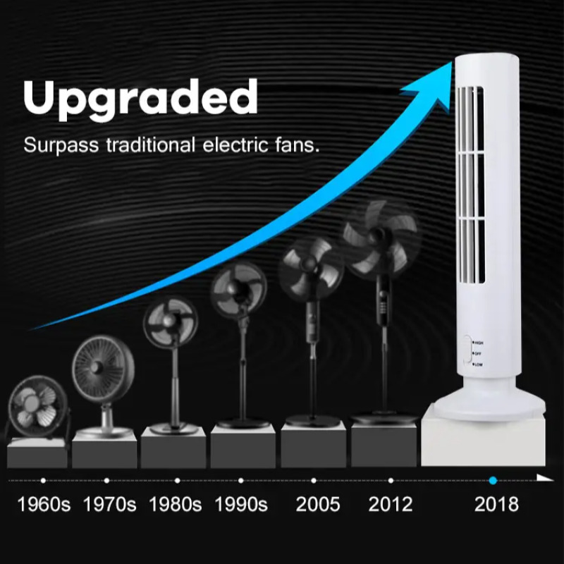 【Vendita all'ingrosso】Mini ven - Mini Wind Turbine Vertical recensione e prezzo